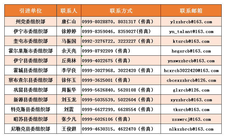 2022新疆伊犁州直事業單位引進高層次緊缺人才公告(593人)_山香教育