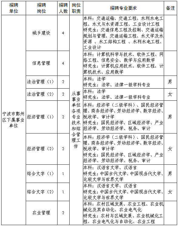 岗位.png
