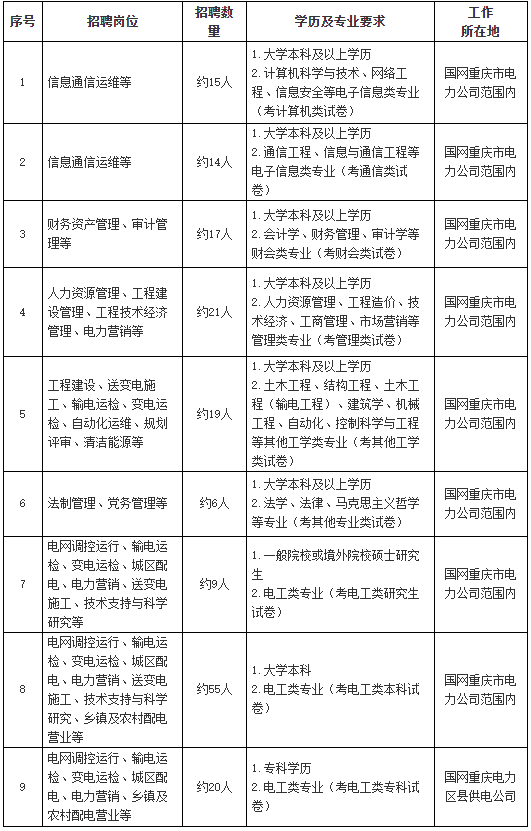 重庆国网.png