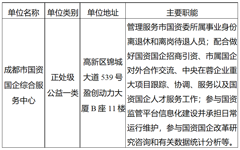 四川国资委.png