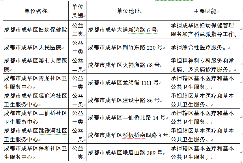 成华图.png