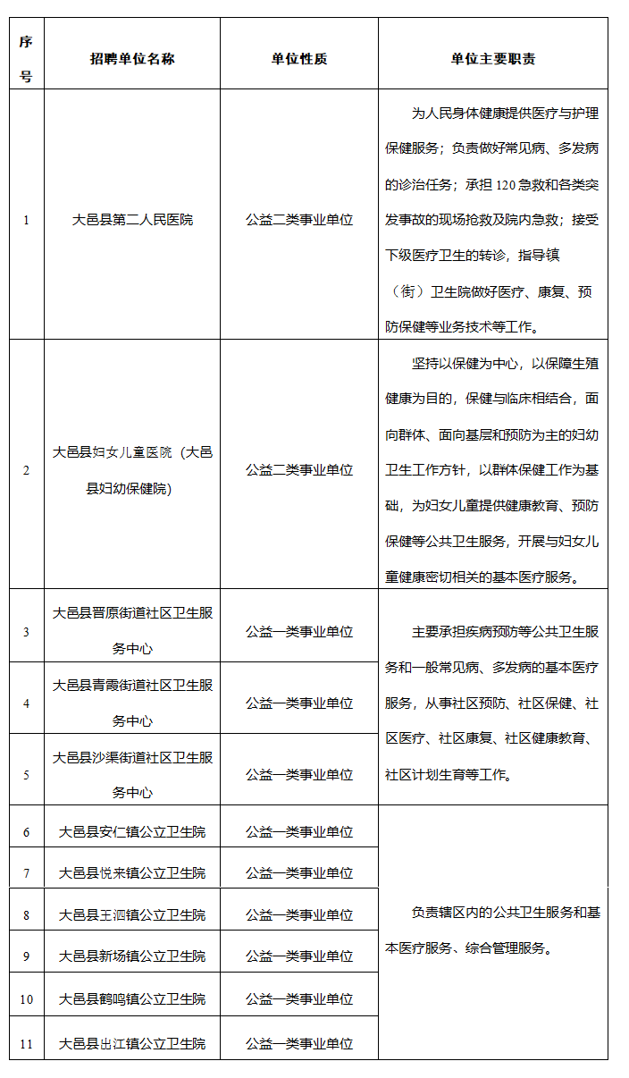 大邑县情况.png