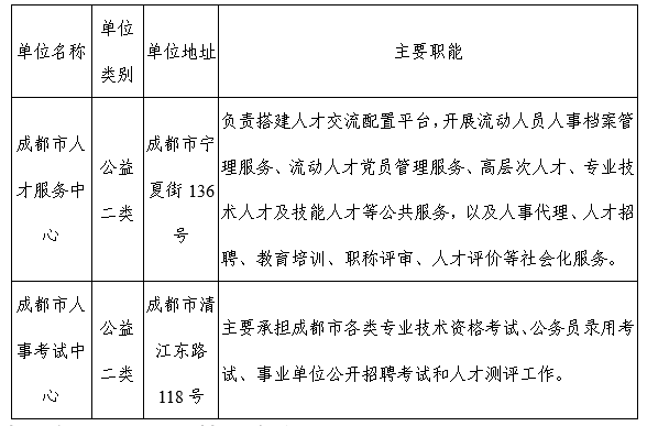 成都人社局.png