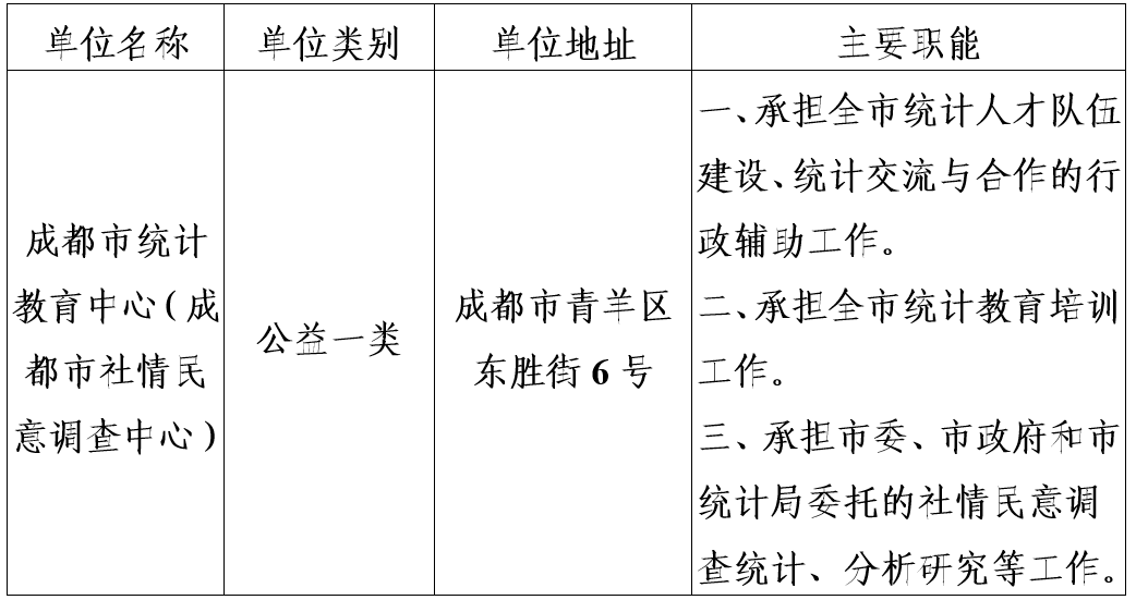 统计局.png