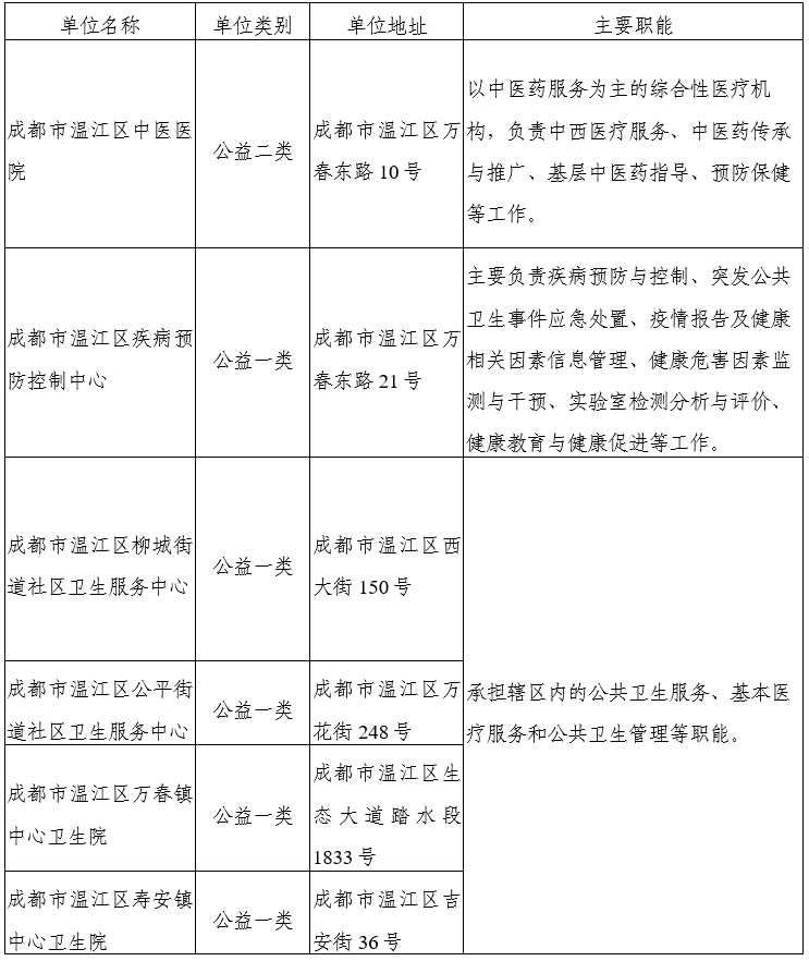 温江区.png